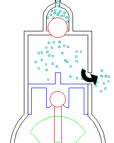 Co2, exhaust