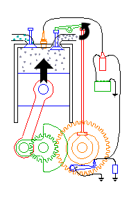 Otto exhaust stroke