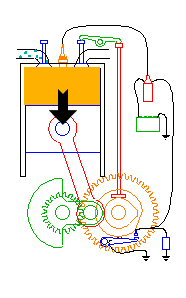 Otto power stroke