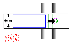 Stirling, expansion