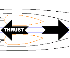 Turbojet, basics