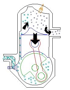 Two stroke, transfer/exhaust